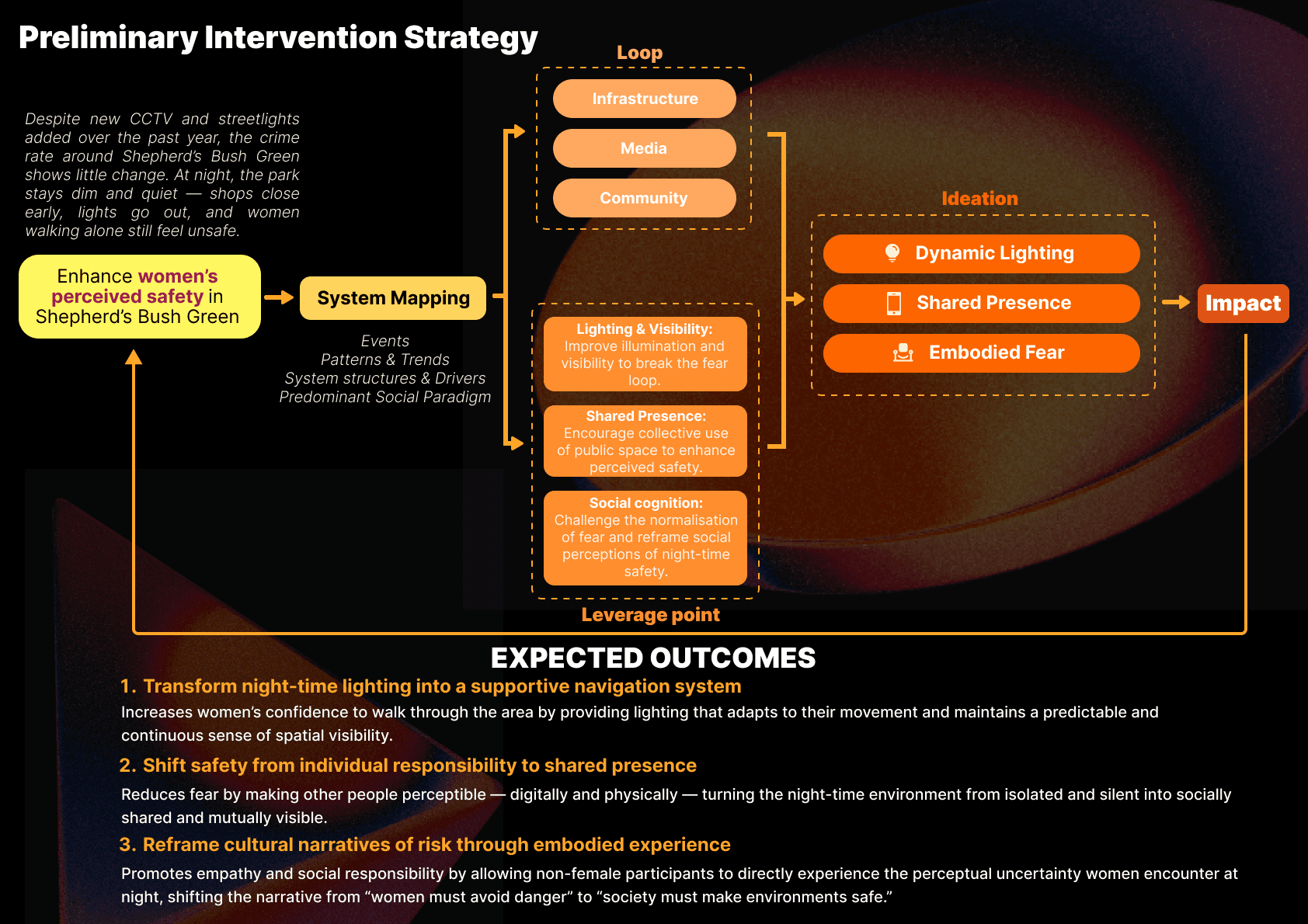 Diagram showing the strategy approach from system mapping to leverage points and interventions.